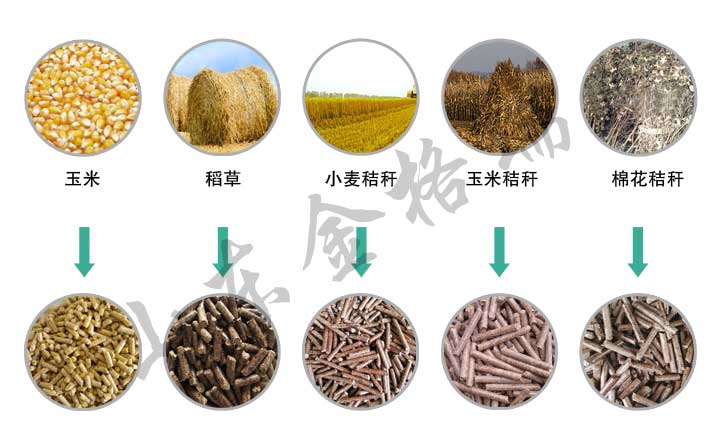 生物質(zhì)顆粒燃料及原料