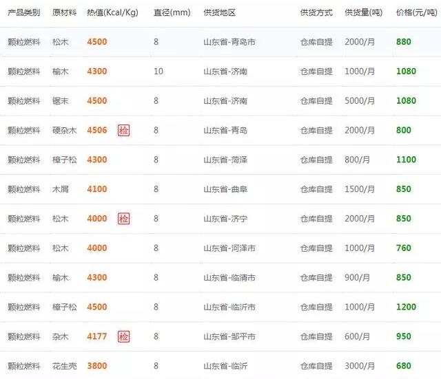 山東省生物質(zhì)顆粒燃料報(bào)價(jià)參考